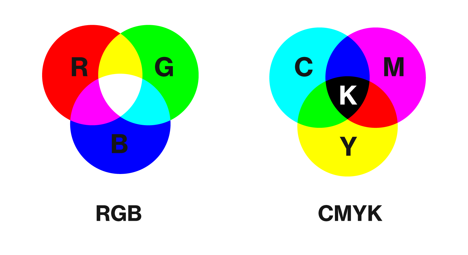 RGB vs CMYK